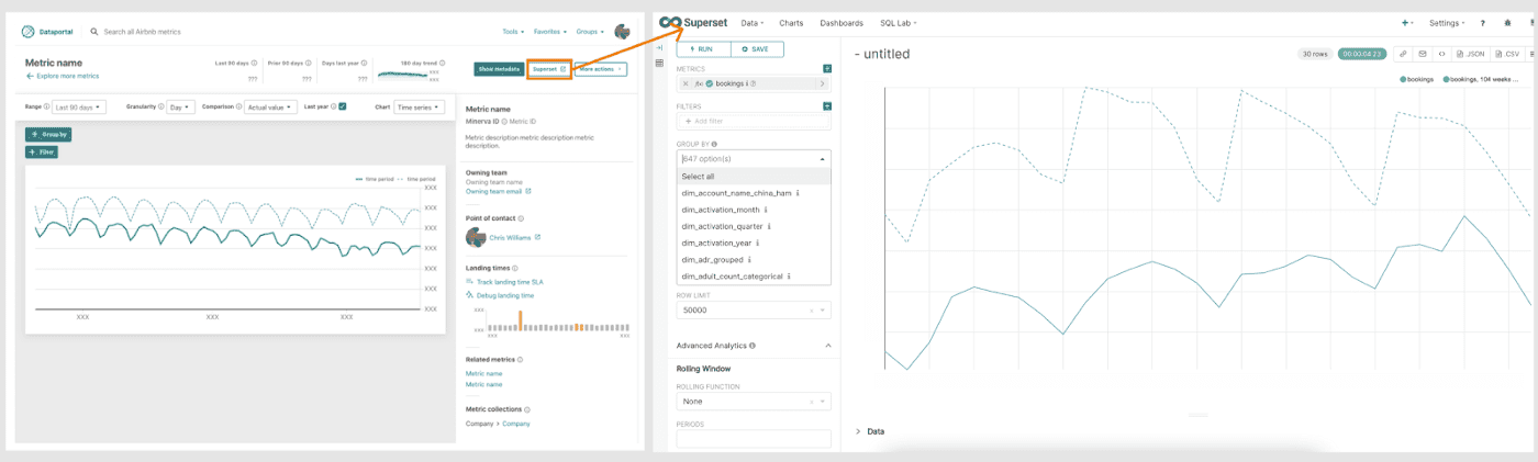 Users can investigate trends and anomalies in Metric Explorer and Superset seamlessly.