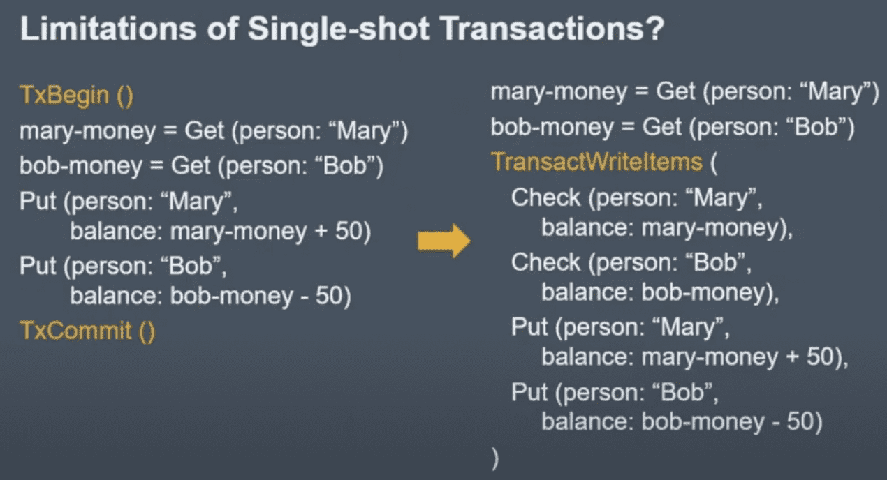 limitations of single-shot transactions