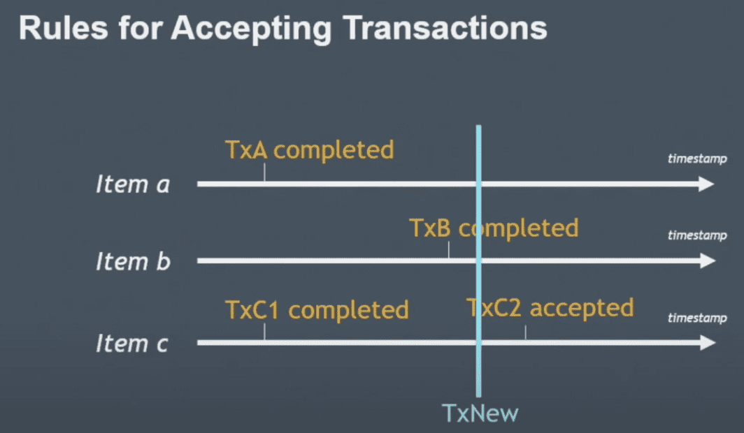rules for accepting transactions