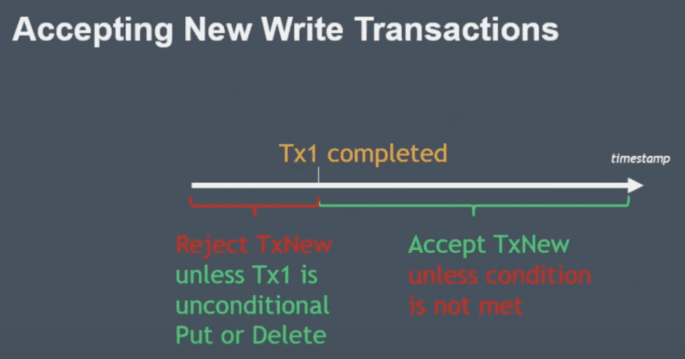 accepting new write transactions