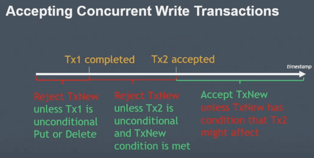 accdepting concurrent write transactions