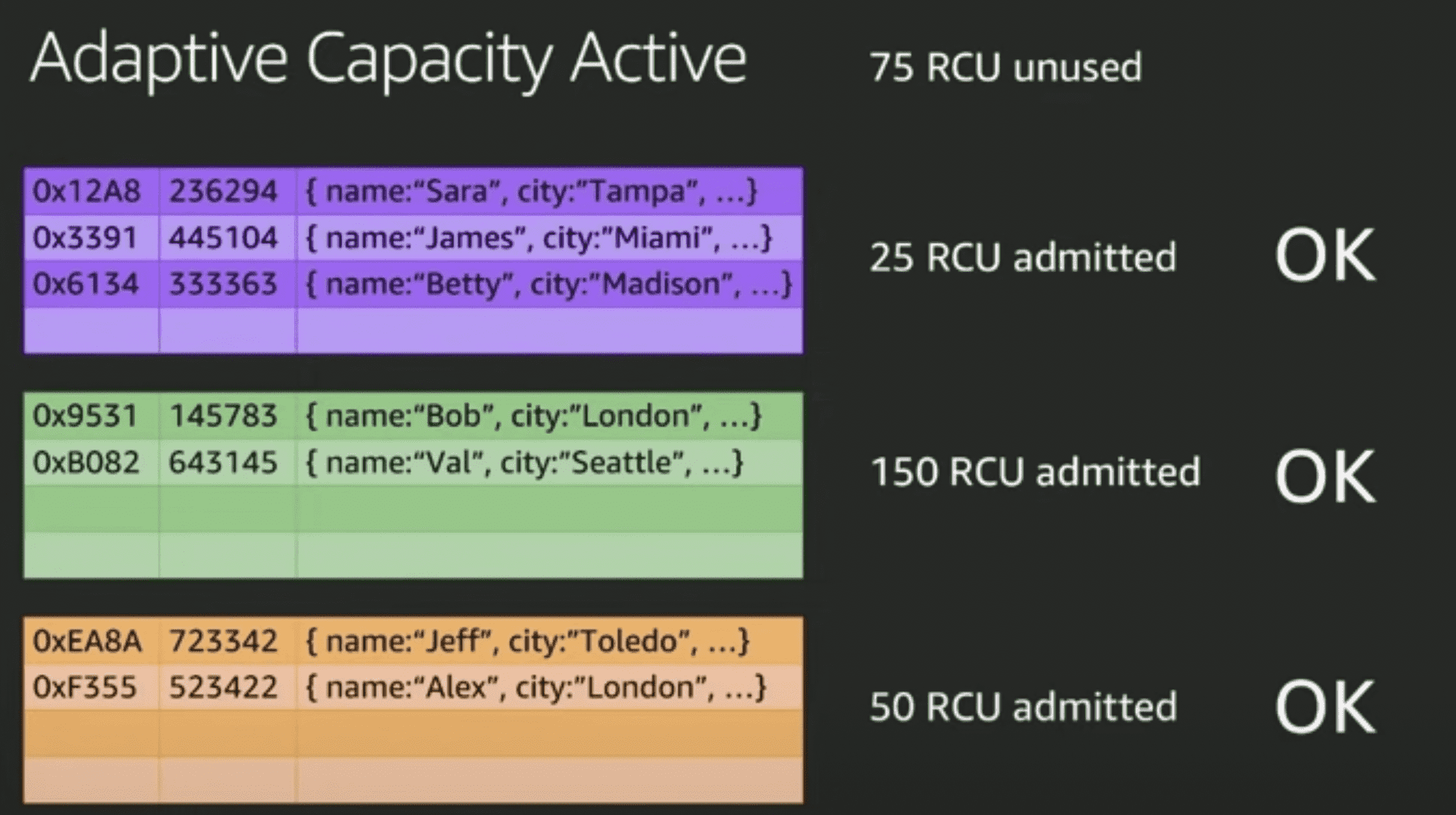 adaptive capacity active