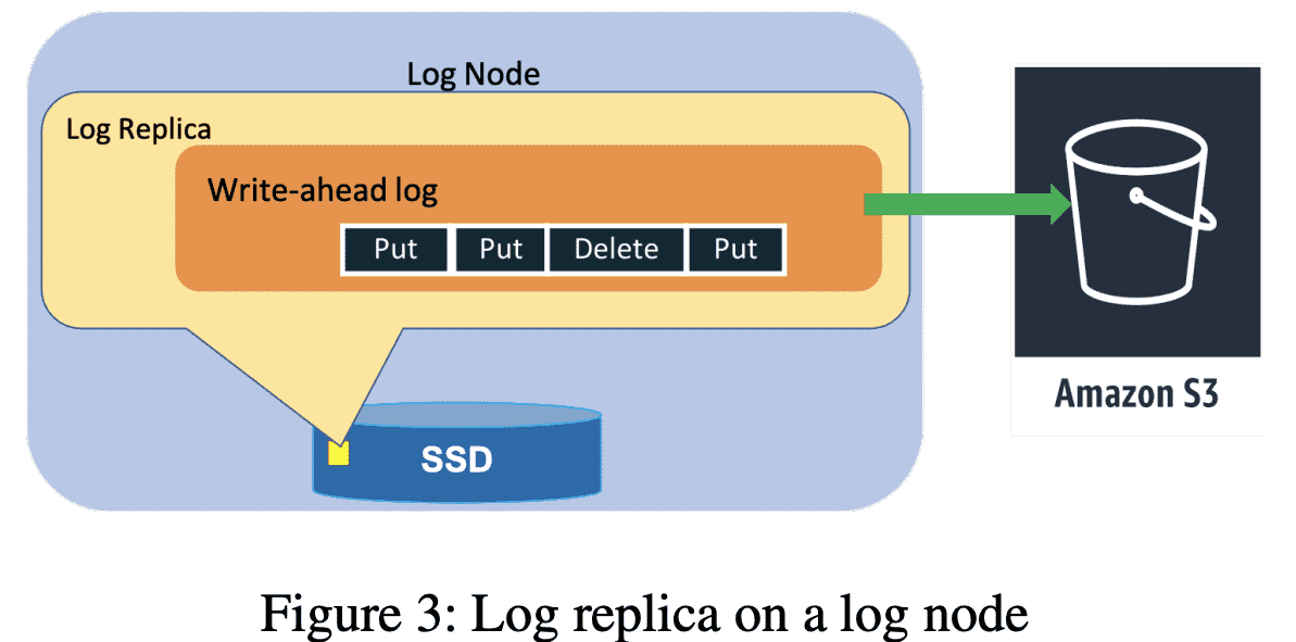 Log replica on a log node
