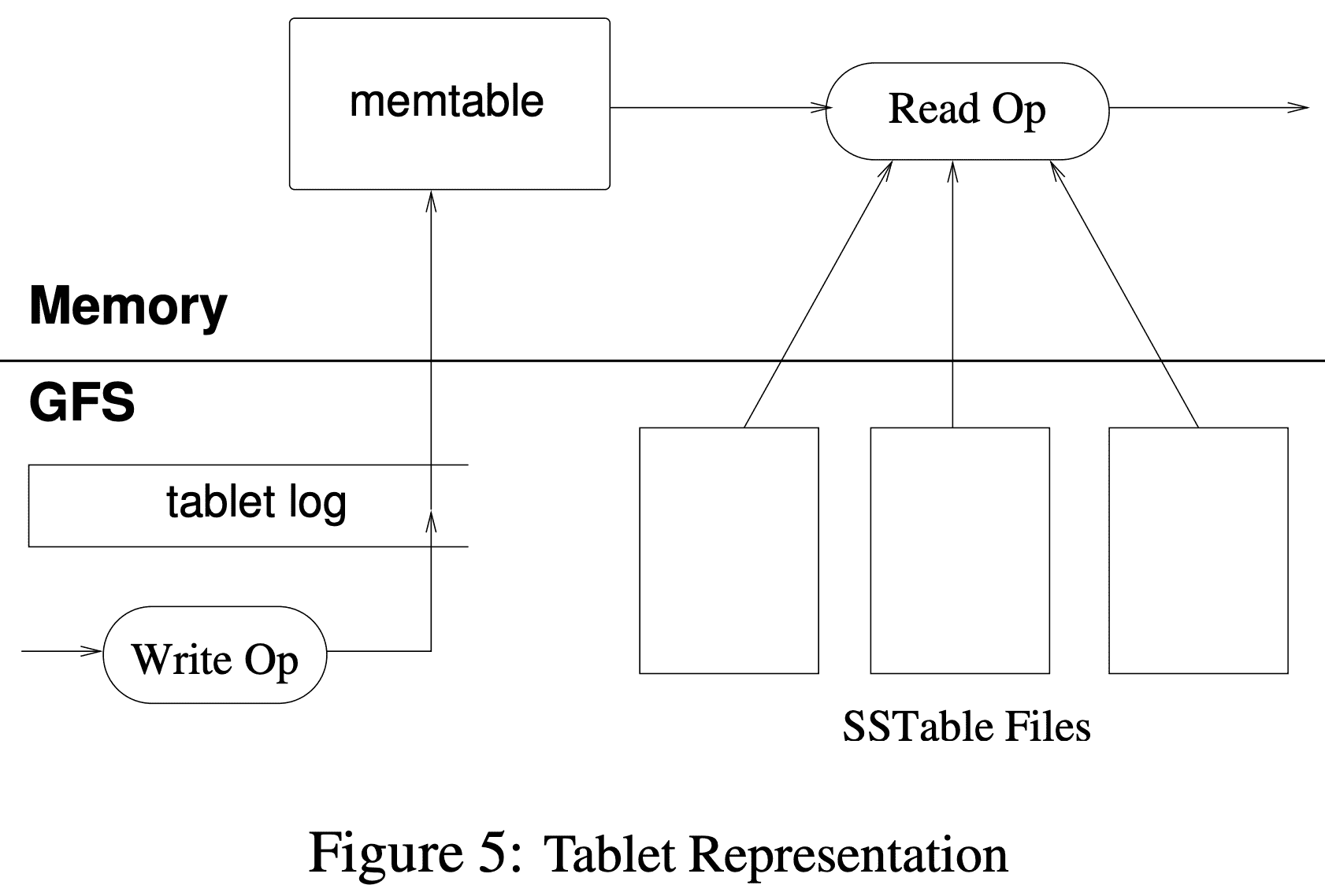 Table Representation