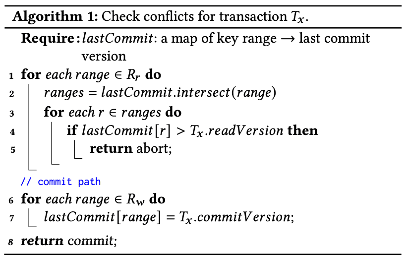Check conflicts for transaction Tx