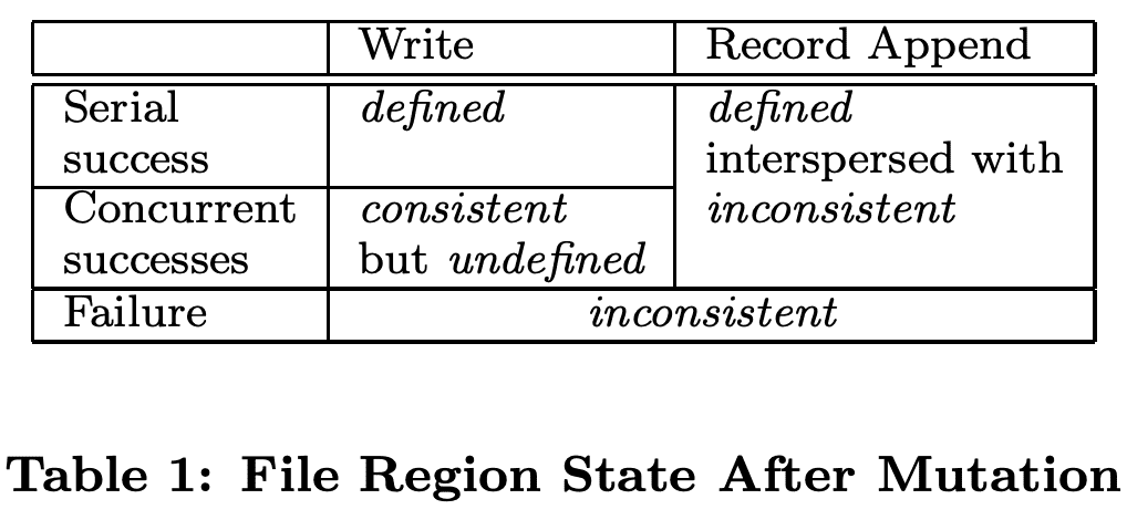 file region state after mutation