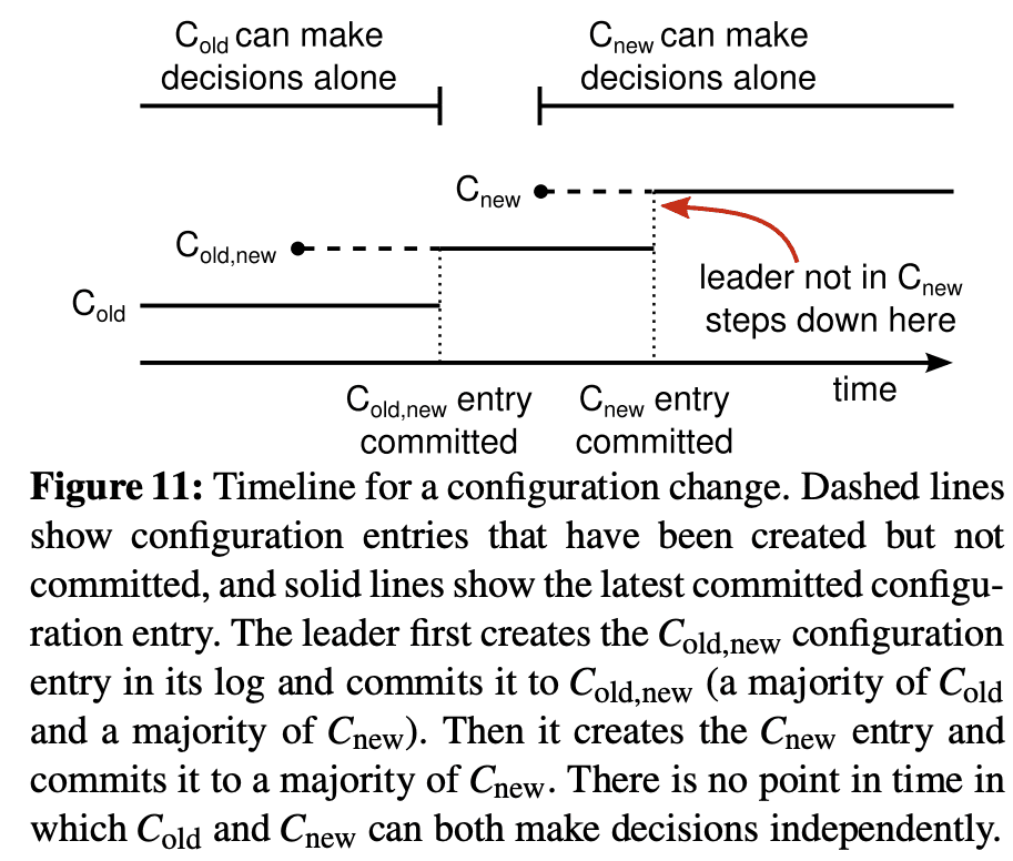 timeline for a configuration change