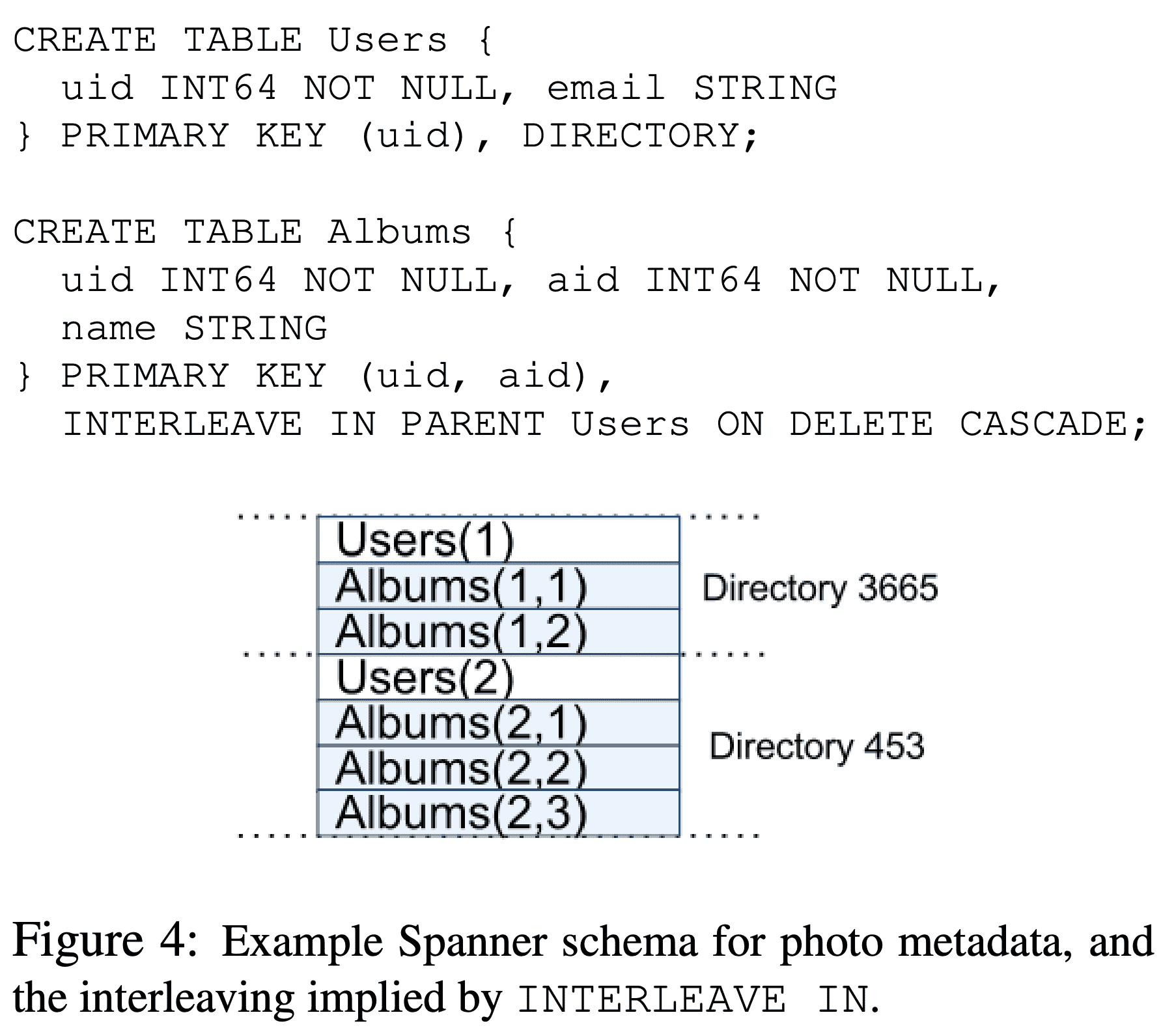example spanner schema for photo metadata
