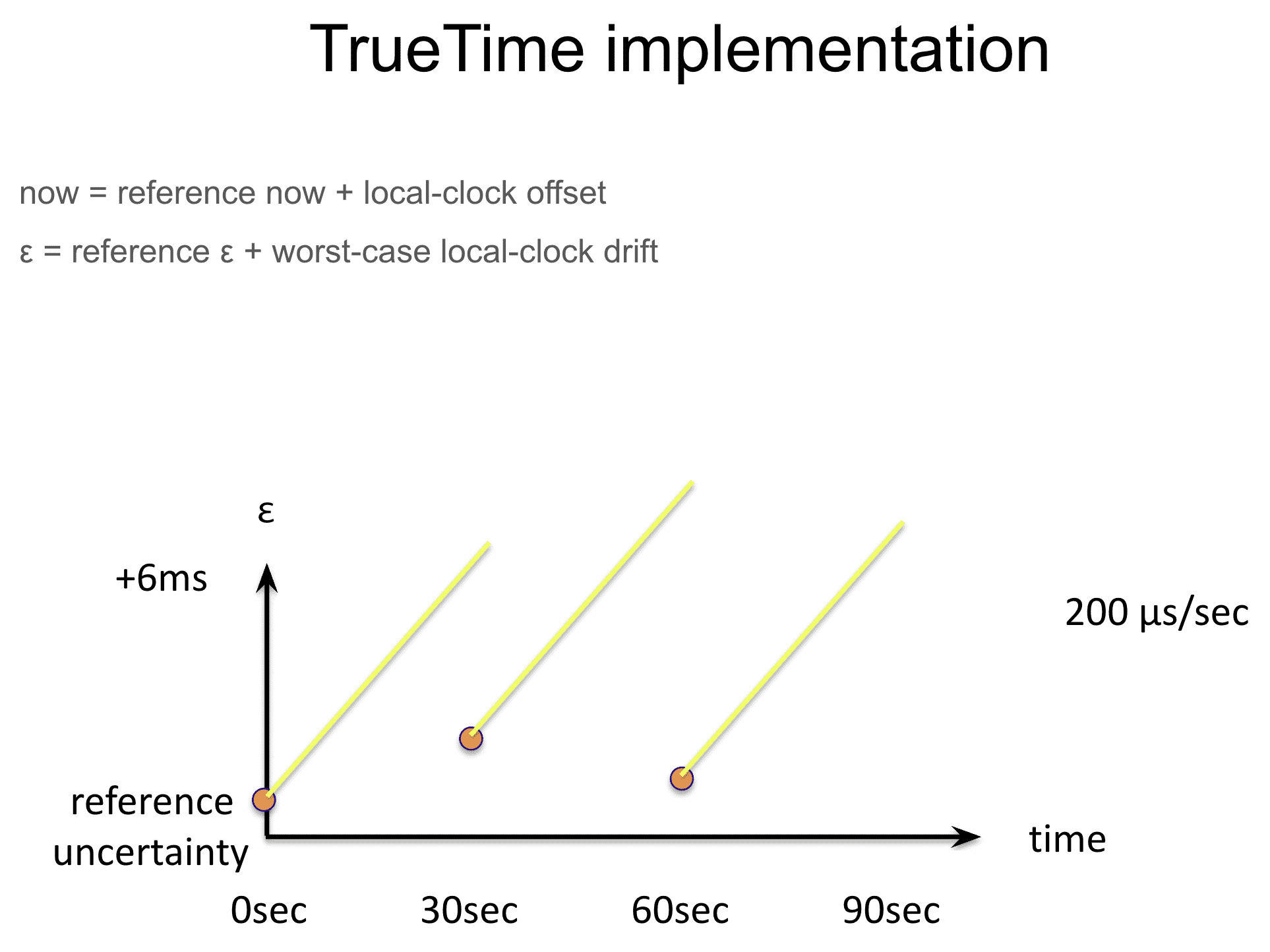 truetime implementation