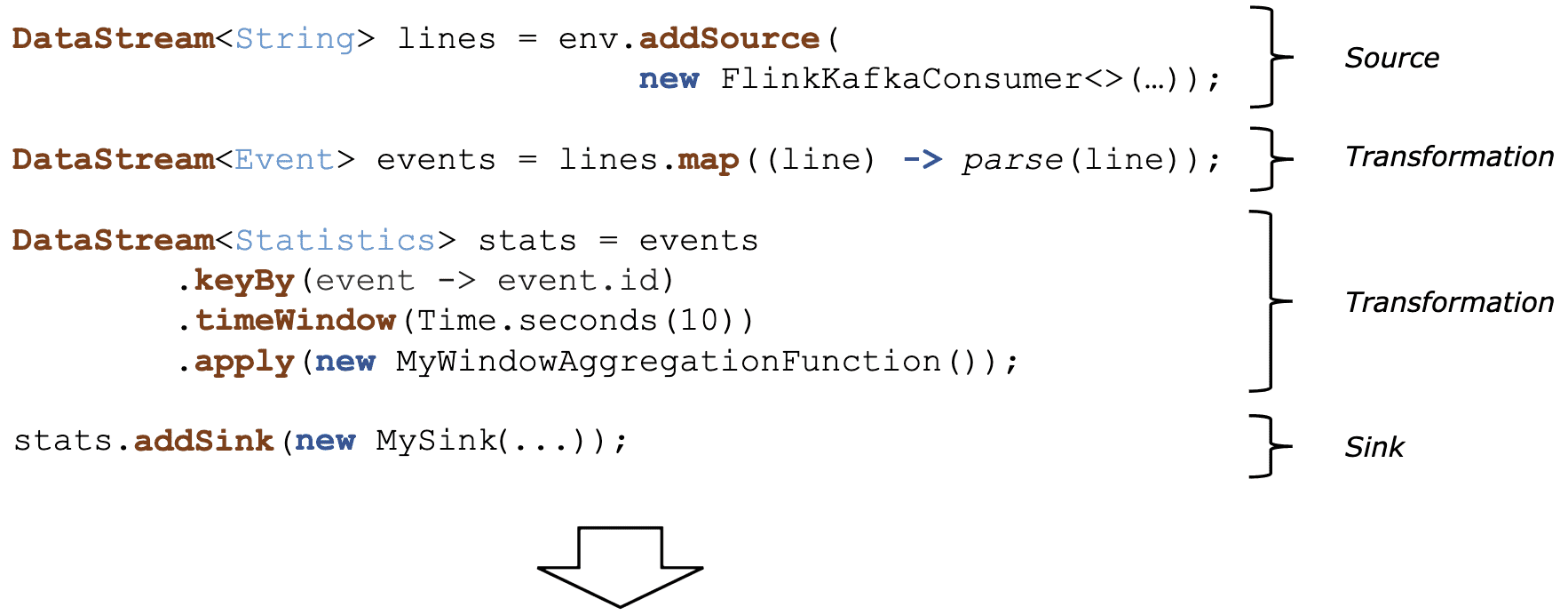 flink code example