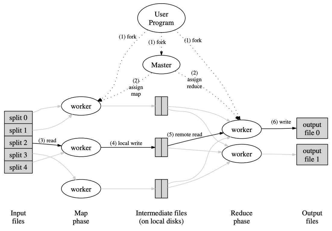 map reduce overview