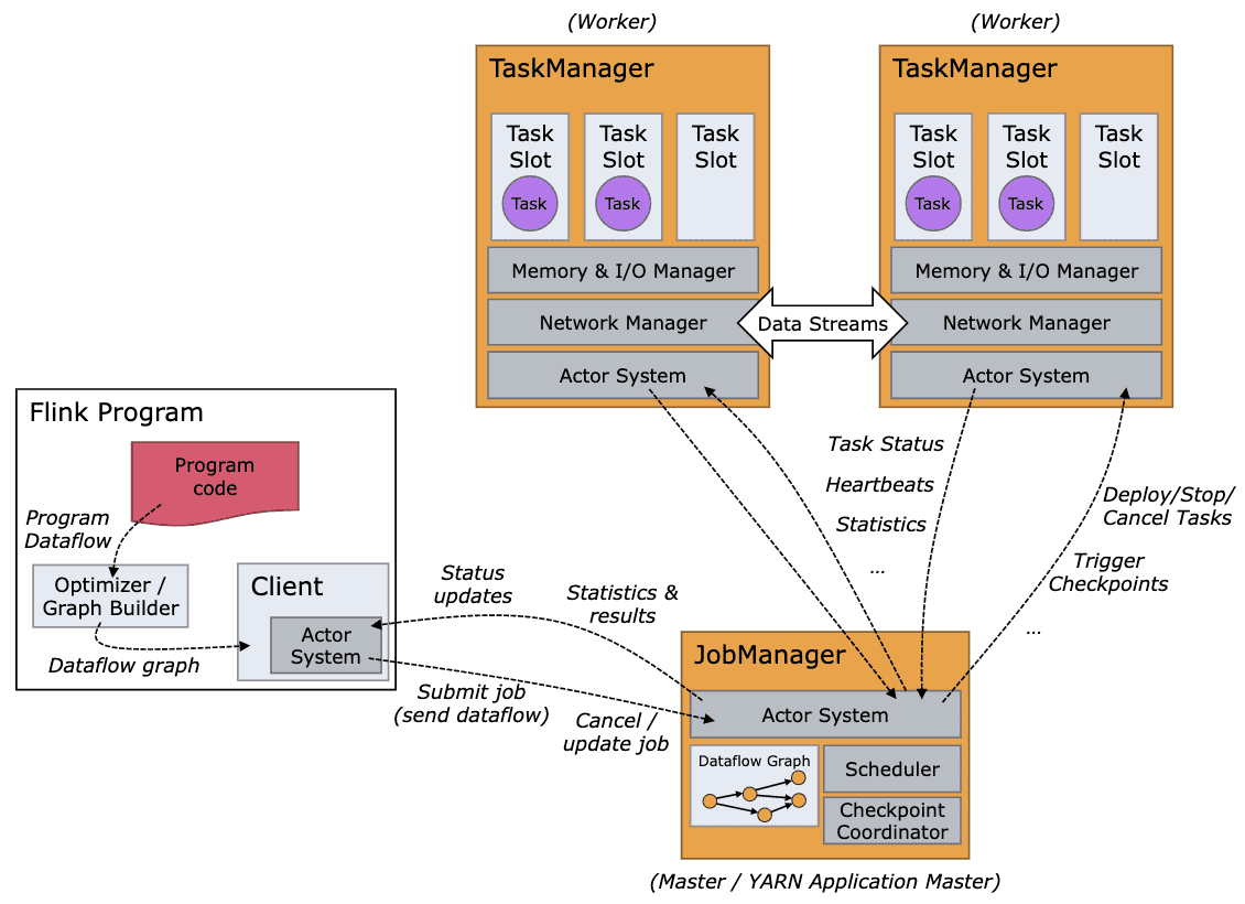 flink architecture