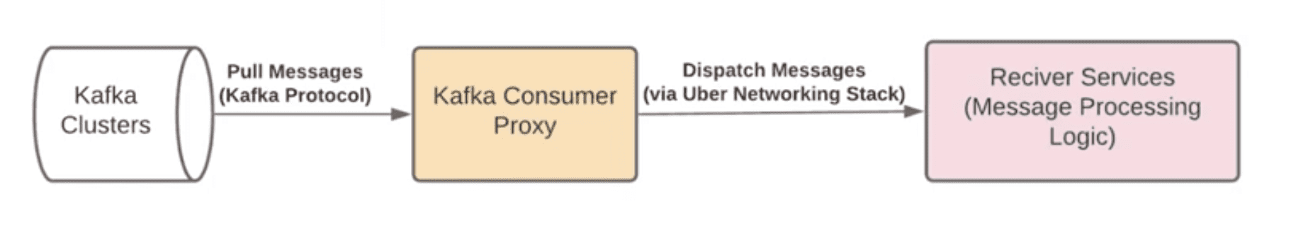 consumer proxy