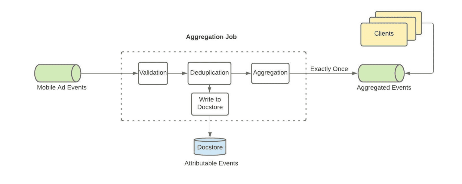 aggregation job