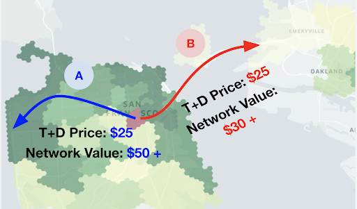 *Network Value Comparison*